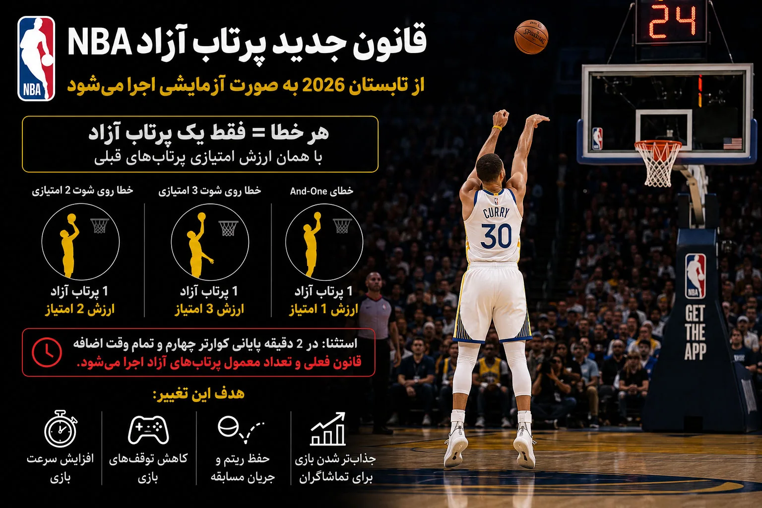nba-one-free-throw-rule-summer-league-2026